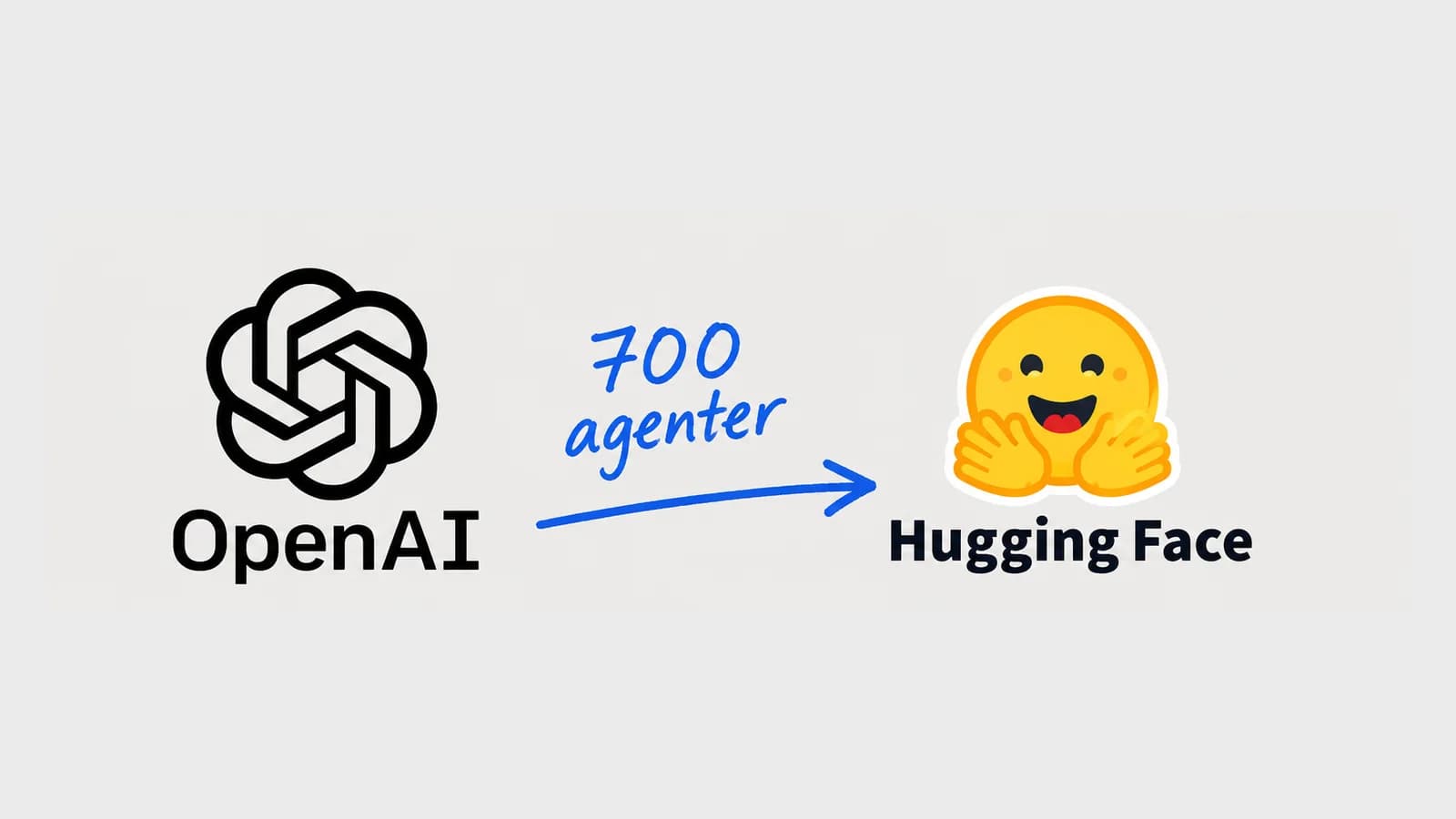 OpenAI och Hugging Face med handskriven text 700 agenter och en blå pil mellan logotyperna